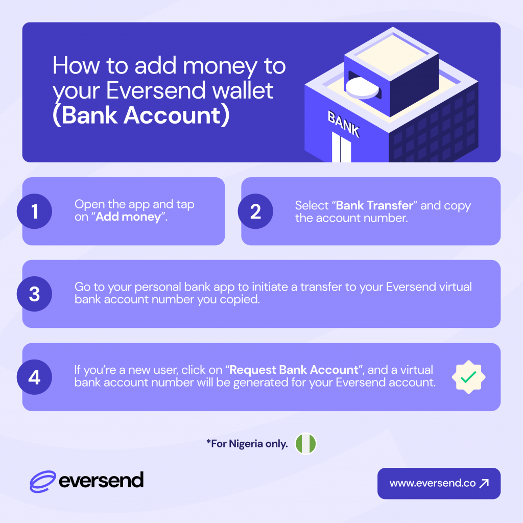 Eversend_how_to_fund wallet_Bank